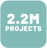 2.2 Million REDCap Projects