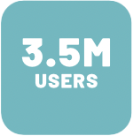 3.5 Million REDCap Users